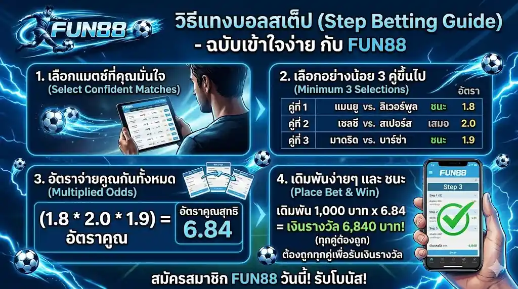 วิธีแทงบอลสเต็ป คัมภีร์เซียนบอลทำเงินง่ายได้จริงที่ fun88